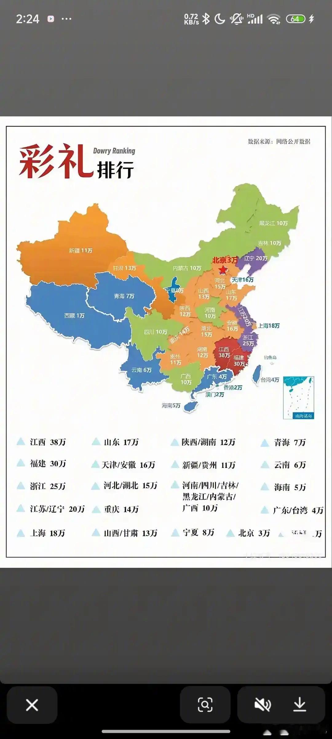 全国各地彩礼分布一览，数据来源网络
