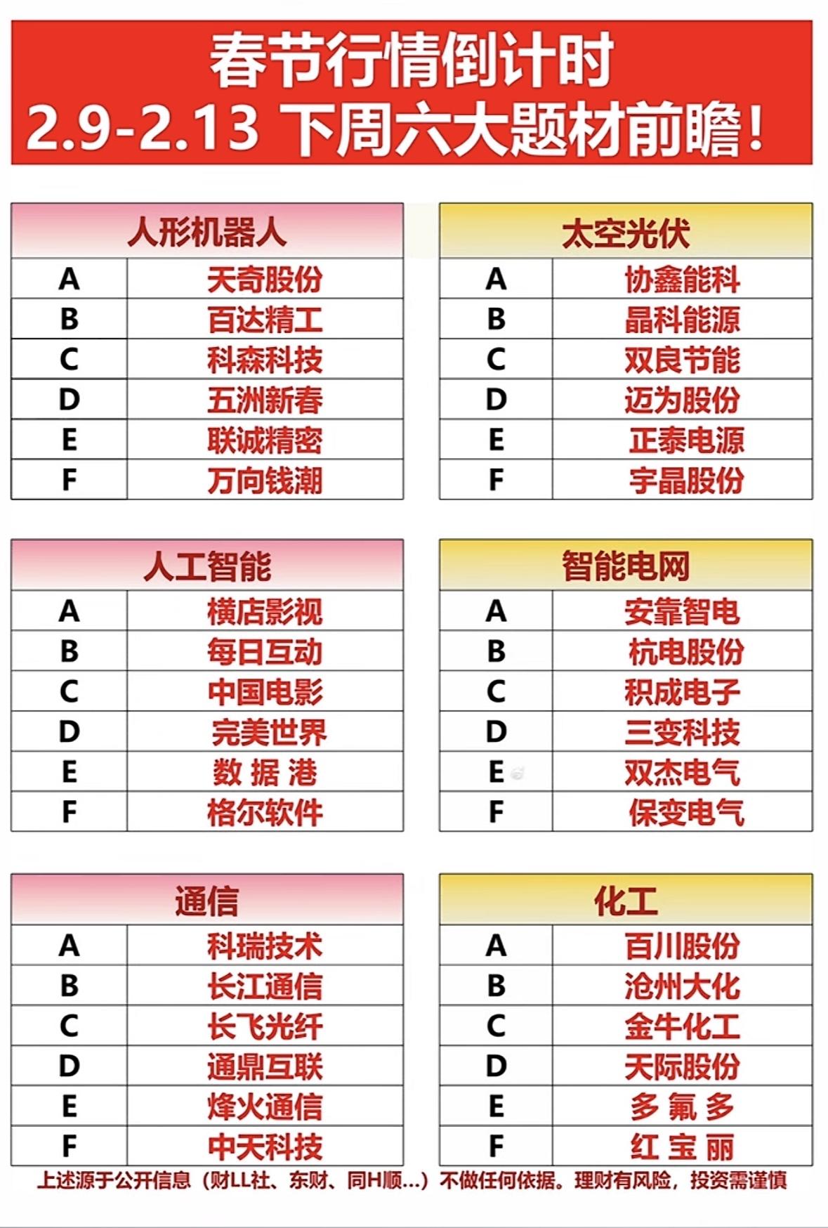春节行情倒计时，六大题材前瞻！🎉📈春节行情聚焦六大题材：人形机器人、光伏