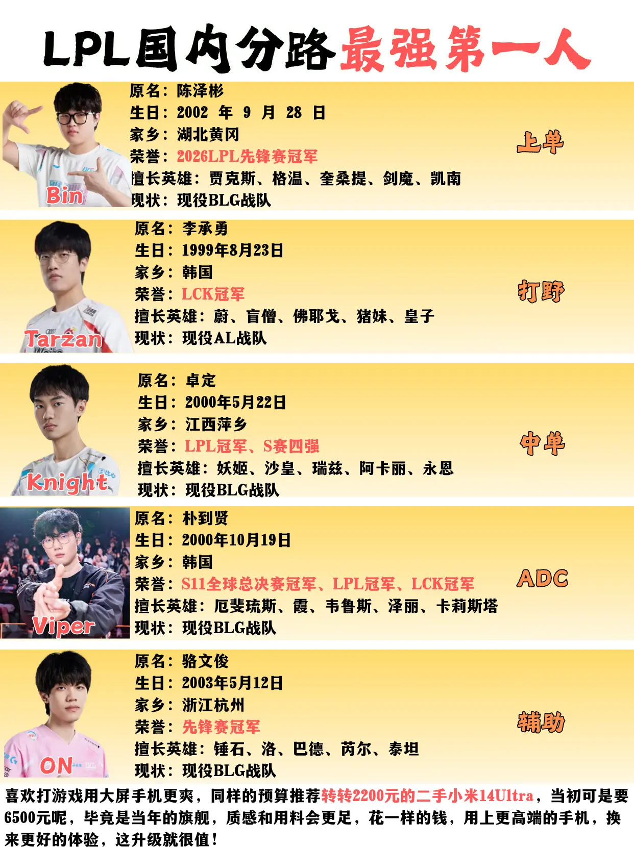 盘点英雄联盟国内各分路最强。