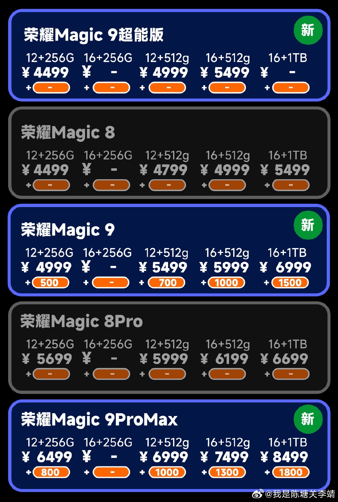 看到一张荣耀Magic9系列价格对比去年Magic8系列价格涨幅对比。荣耀Magic9涨幅只有几百块