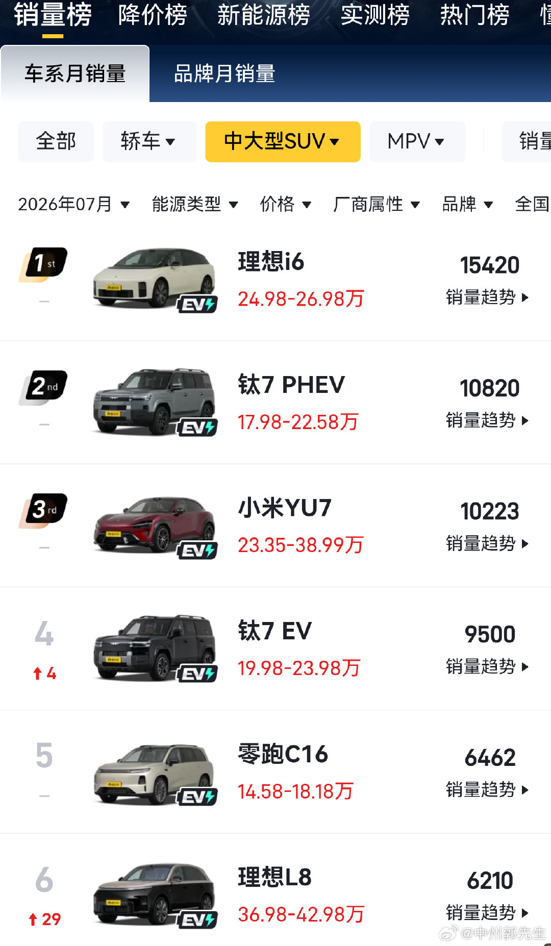 某帝还是一如既往的.........​