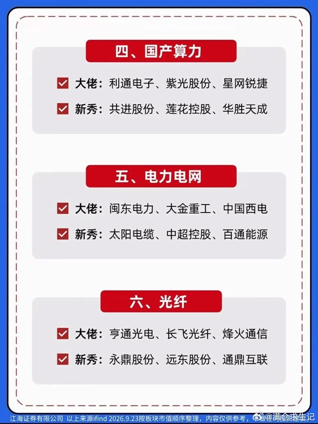 聚焦六大主线！中秋国庆行情核心板块一览相关概念龙头名单出炉！临近中秋国庆假期，市