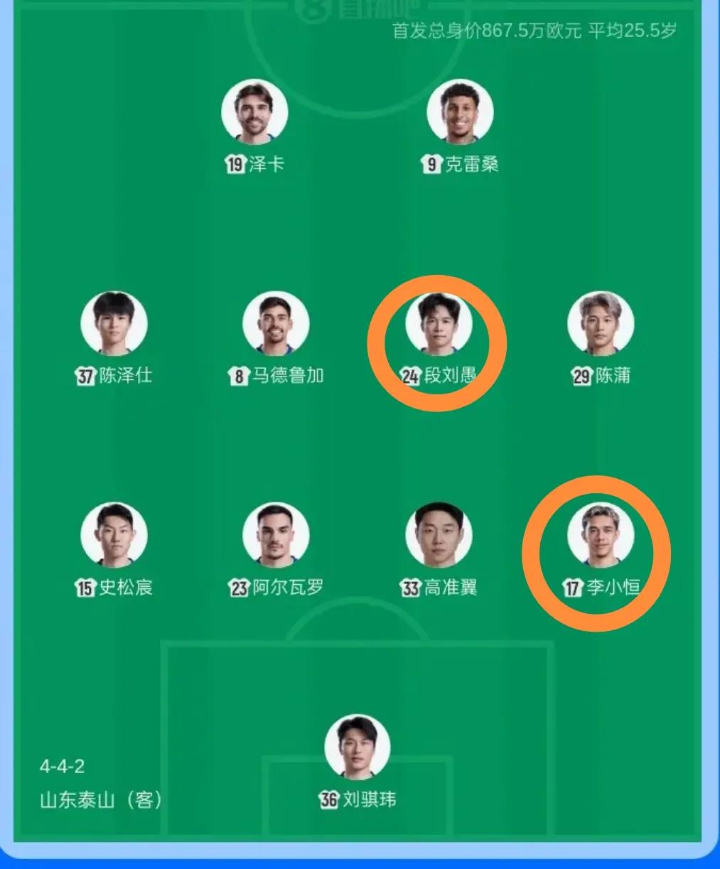 泰山这次轮换可以给韩鹏知道带来两点启发。一是使用轮换的范围。和天津津门虎轮换五