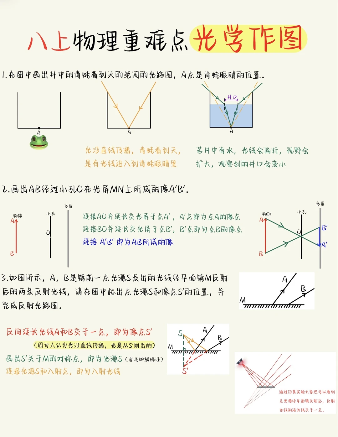 八上物理重难点：光学作图专题练习