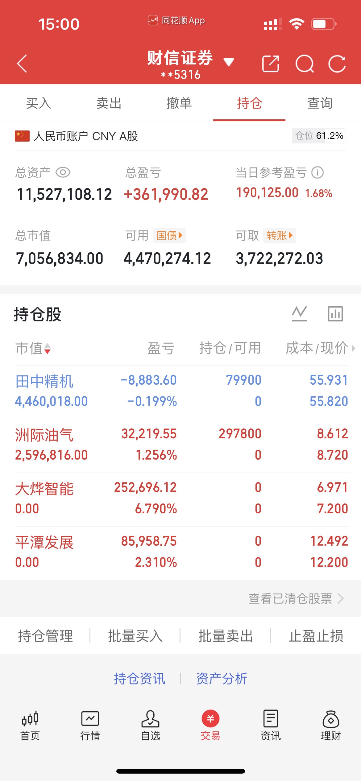 今天是3月5号！菲菲股票操作之旅；今天卖出：$大烨智能sz300670$