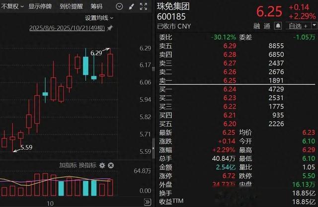 600185, 重大资产重组!