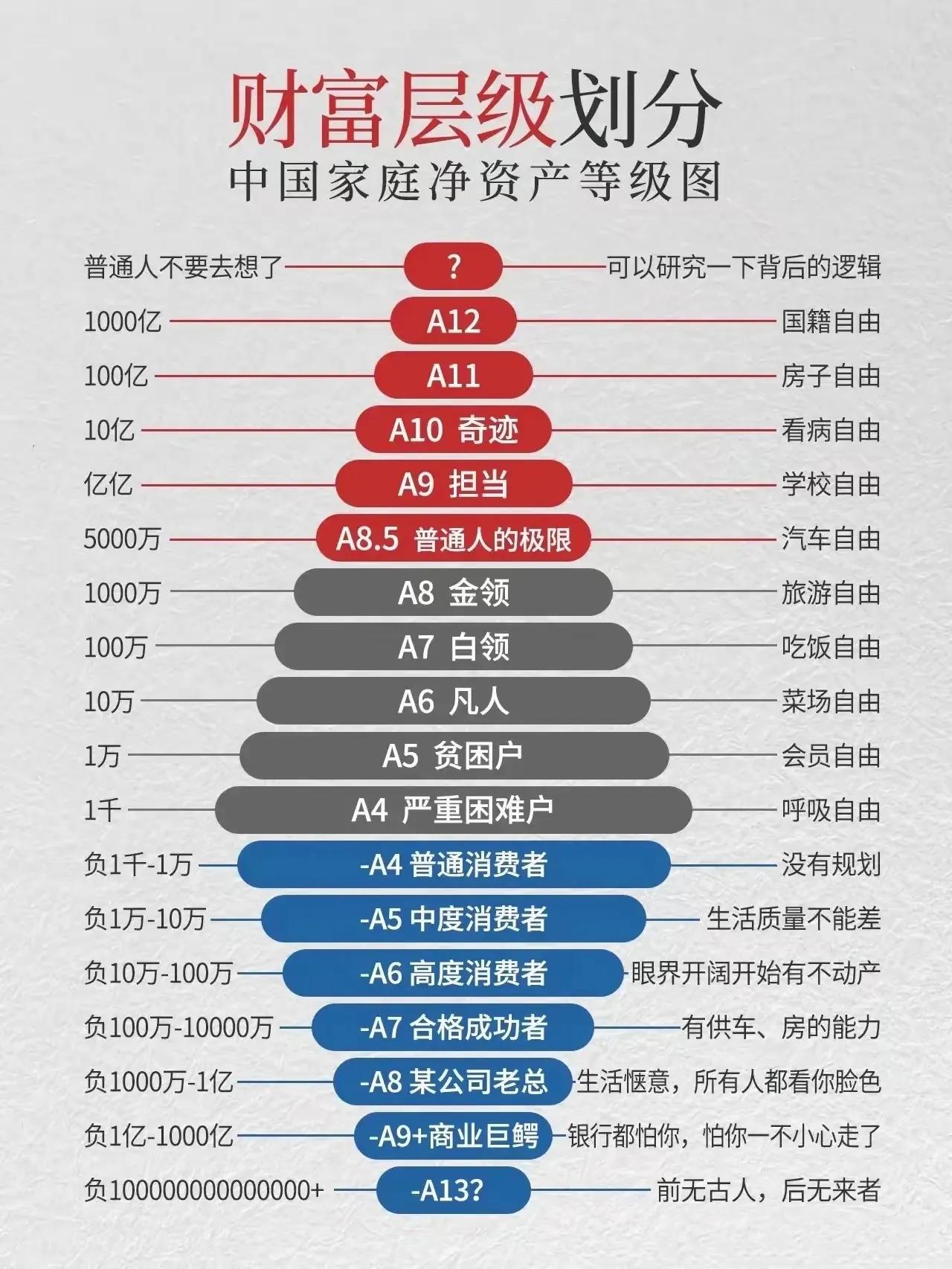 财富阶层划分大多数人也就一个菜场自由，国籍自由应该没那么难吧，1000亿，几