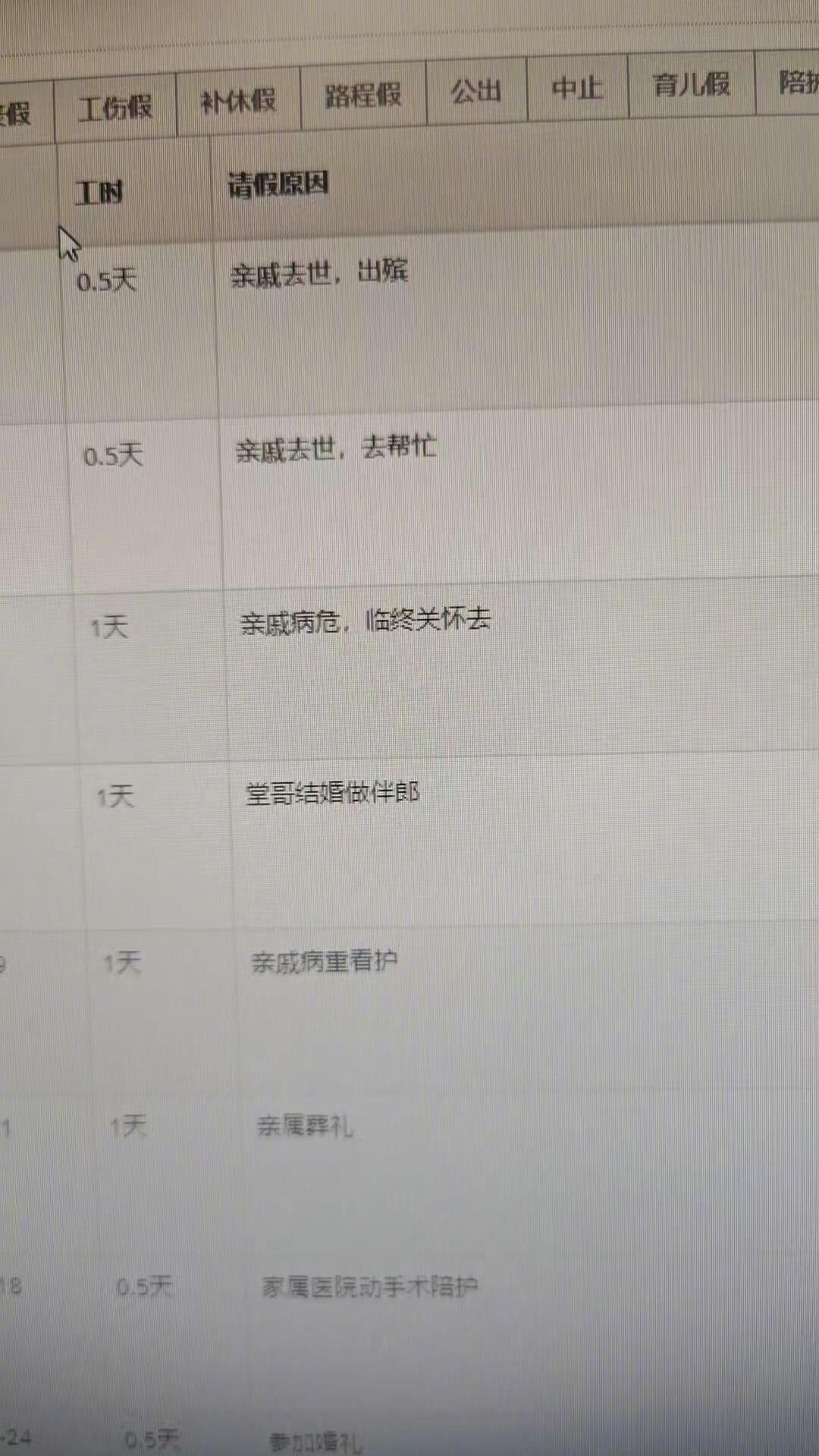 有些企业习惯，员工请假单写清楚“事由：家中有事、身体不适”，特别是很多单位会习惯