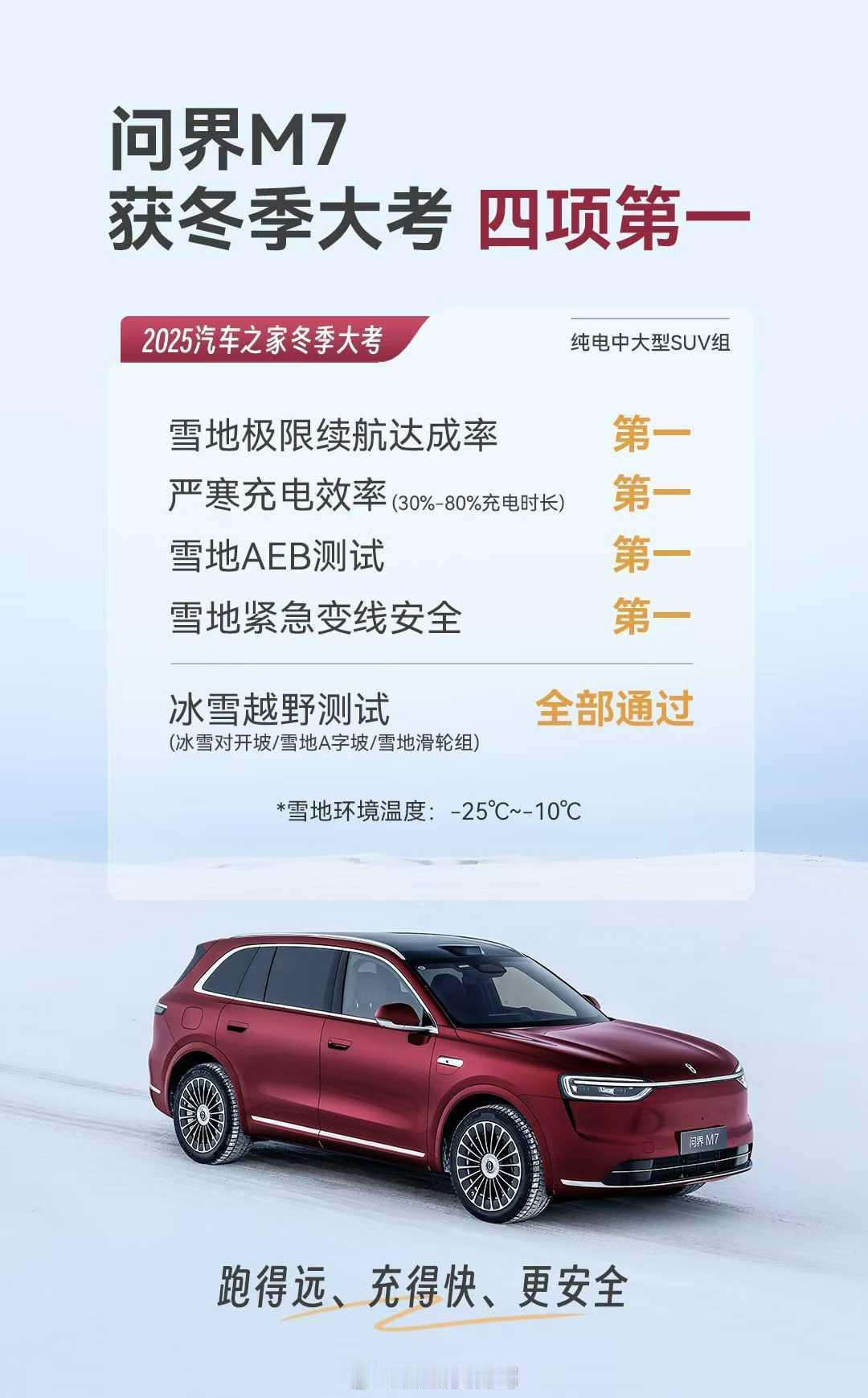 我当时就震惊了，全新问界m7竟然会取得这么好的成绩，不得不说这一次全新换代的M7