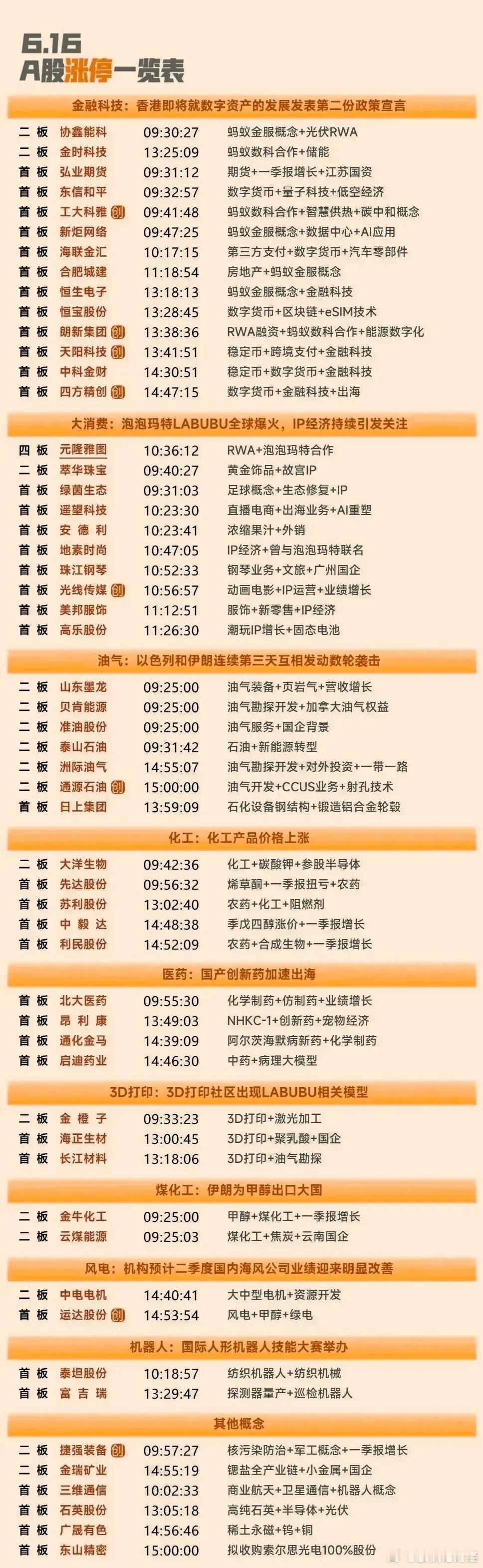 6月16日涨停板涨停企业分析整理​​​