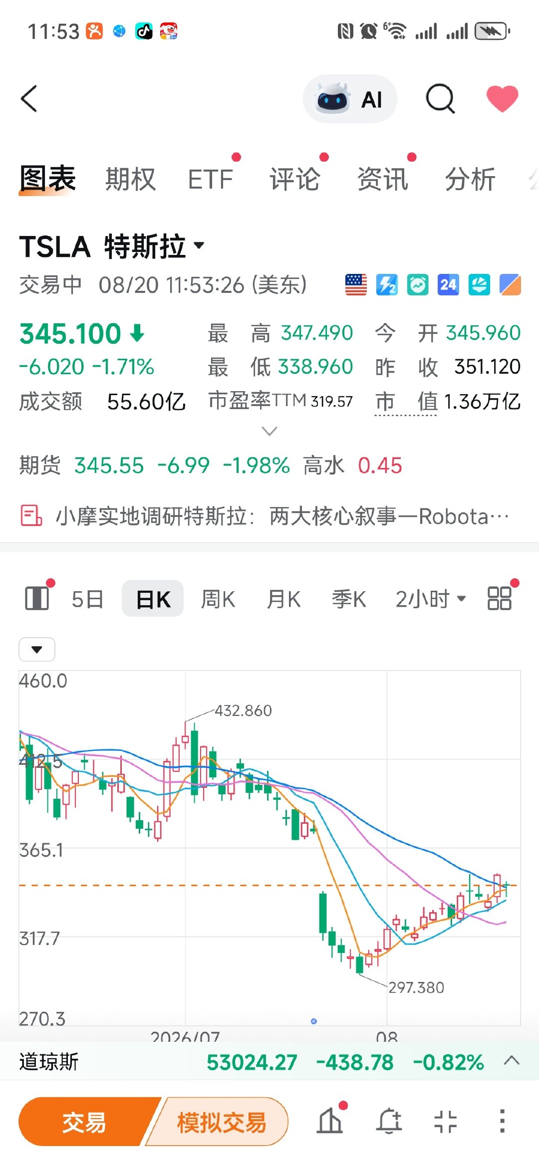 心疼马斯克，心疼但总。​