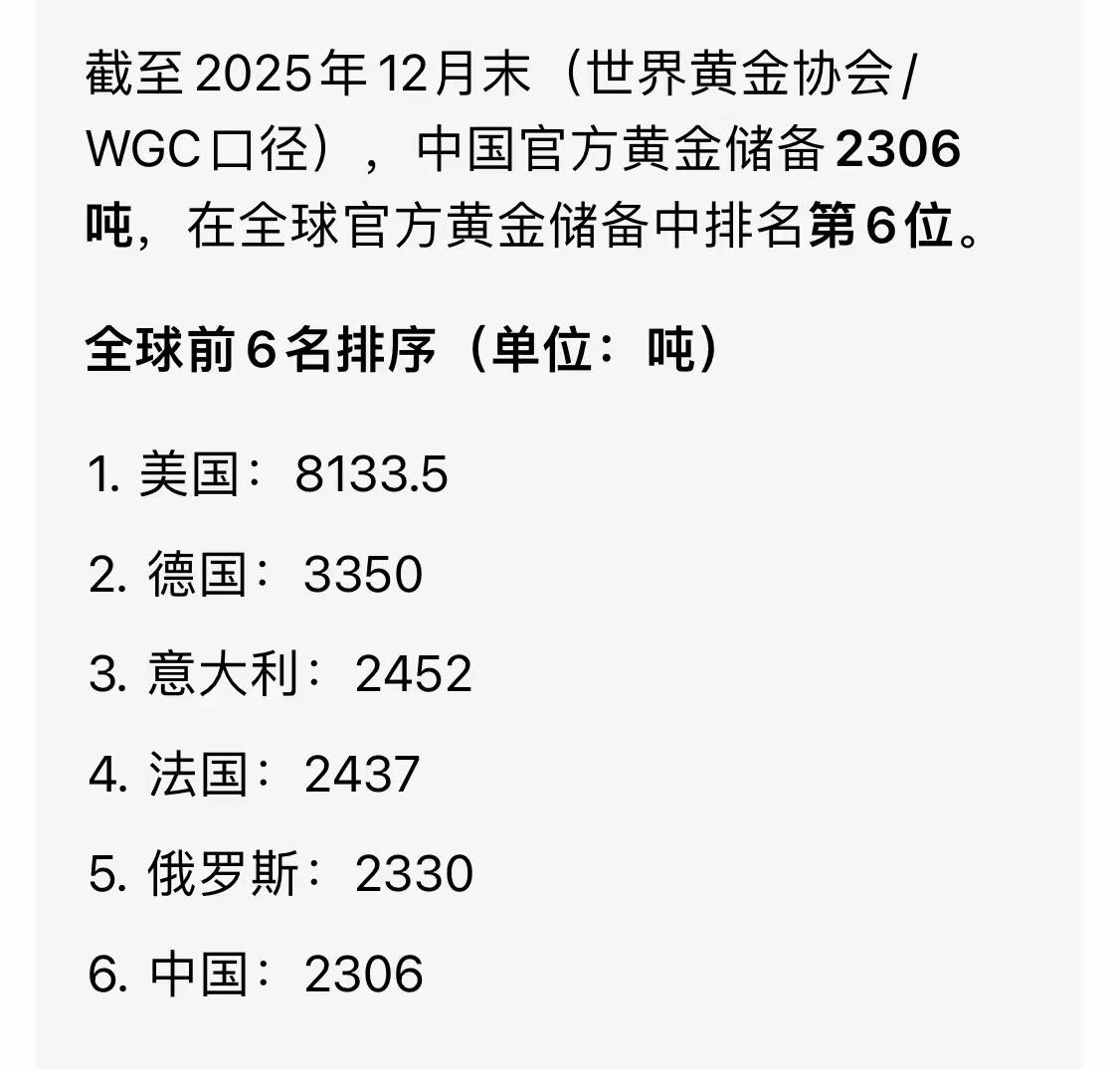 我国的黄金储备排名世界第几？可以看到我国的黄金储备并不多，但是也能够排在全球