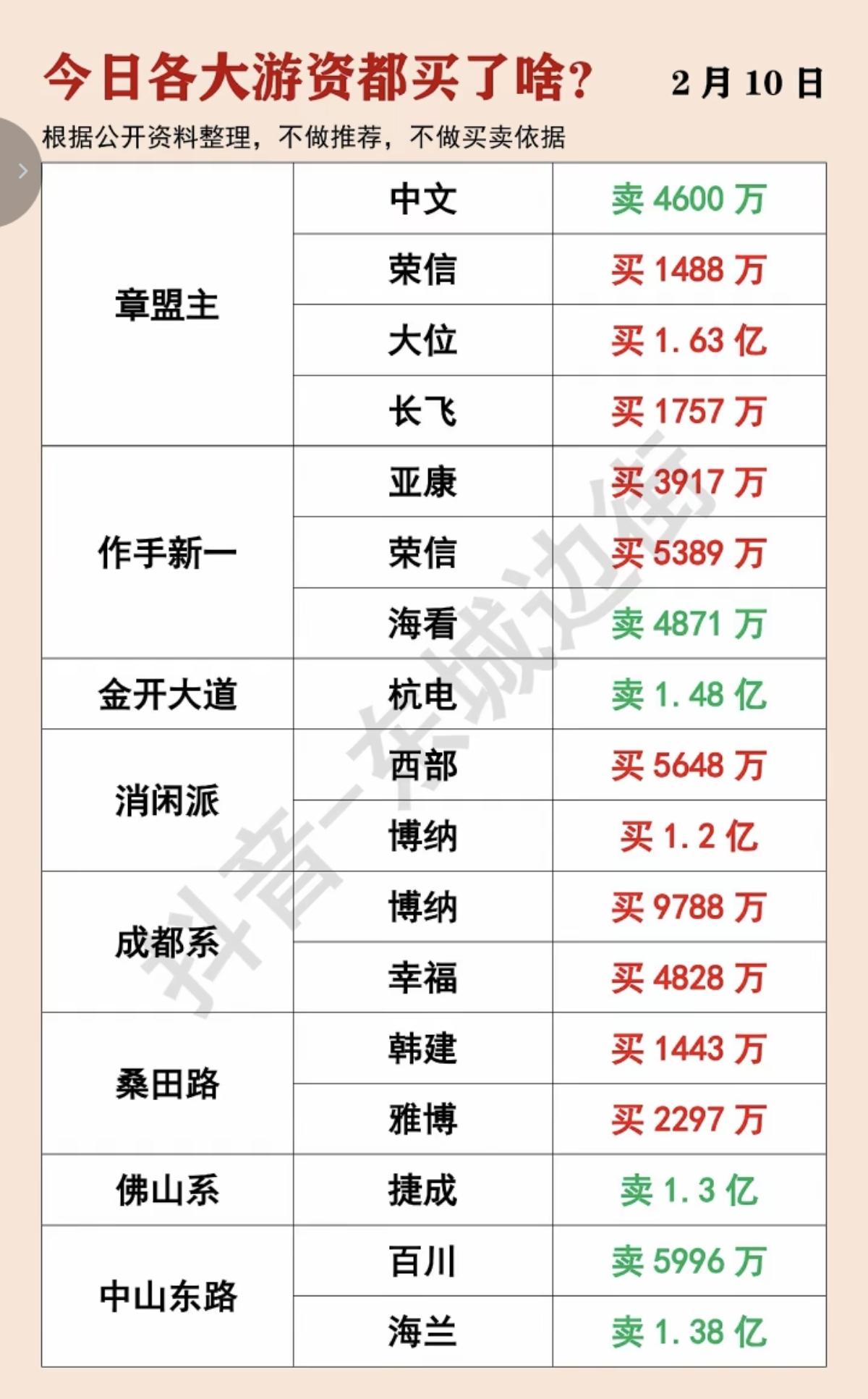 2.10周二游资抢筹龙虎榜！游资抢筹焦点：文化传媒，影视短剧、AIG