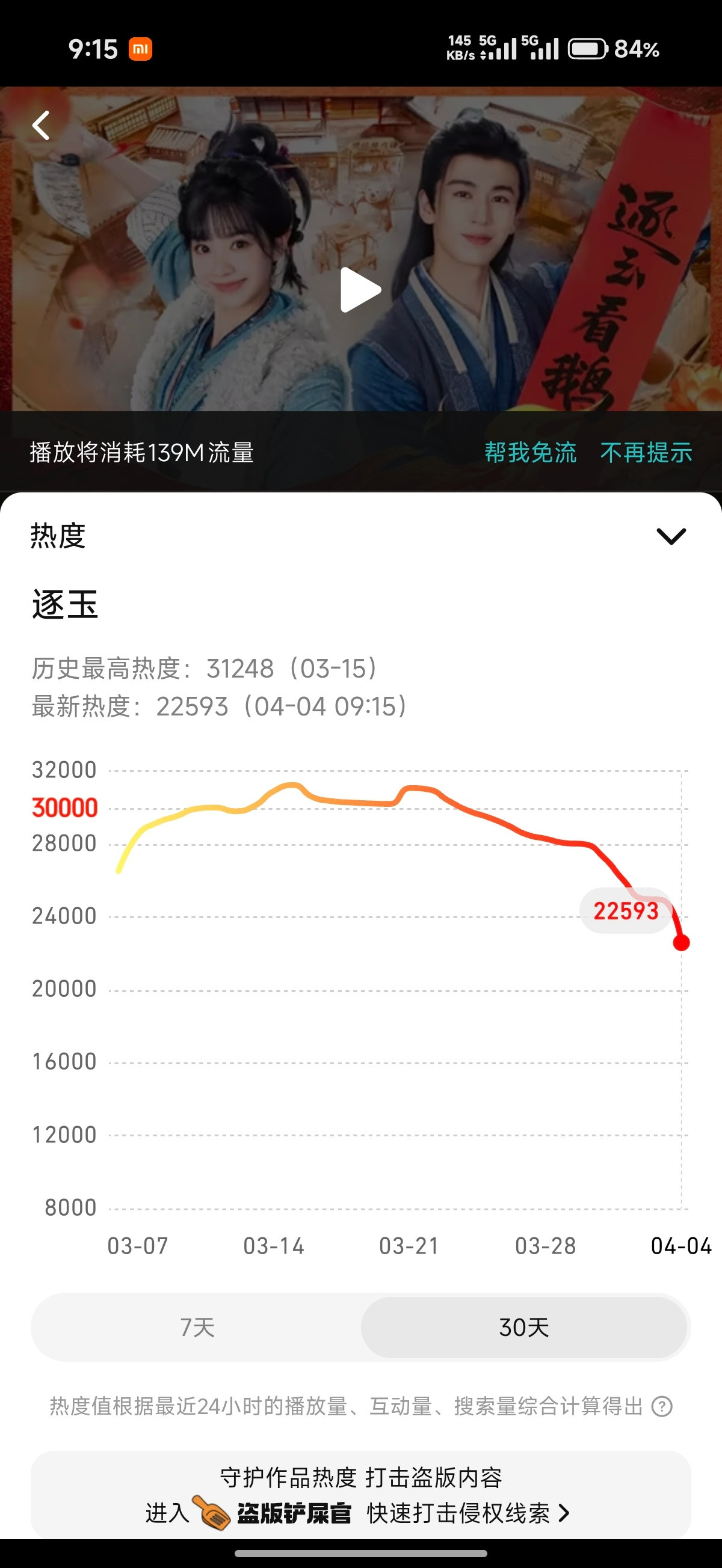 我感觉白日提灯比逐玉好看，热度讨论度没逐玉一半？