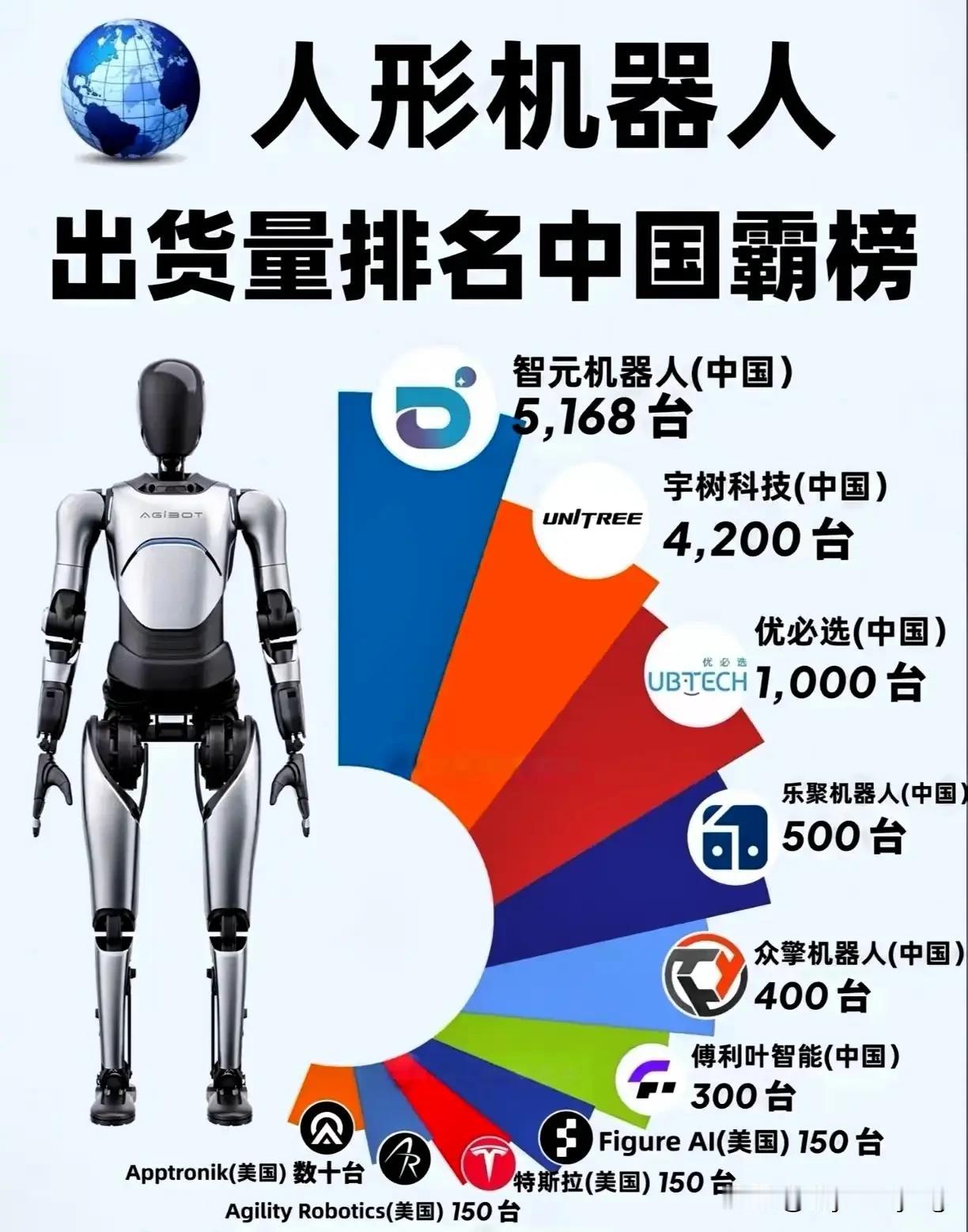中国人形机器人都进厂踩缝纫机了！近日，台州的杰克科技下单了2000台定制人形