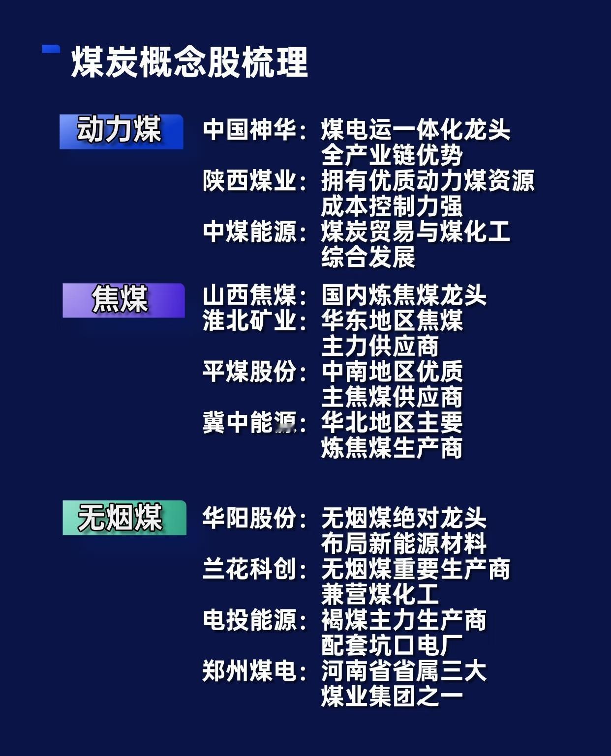 不同行业的细分概念股。第一张图聚焦煤炭概念股，按动力煤、焦煤、无烟煤三大类别