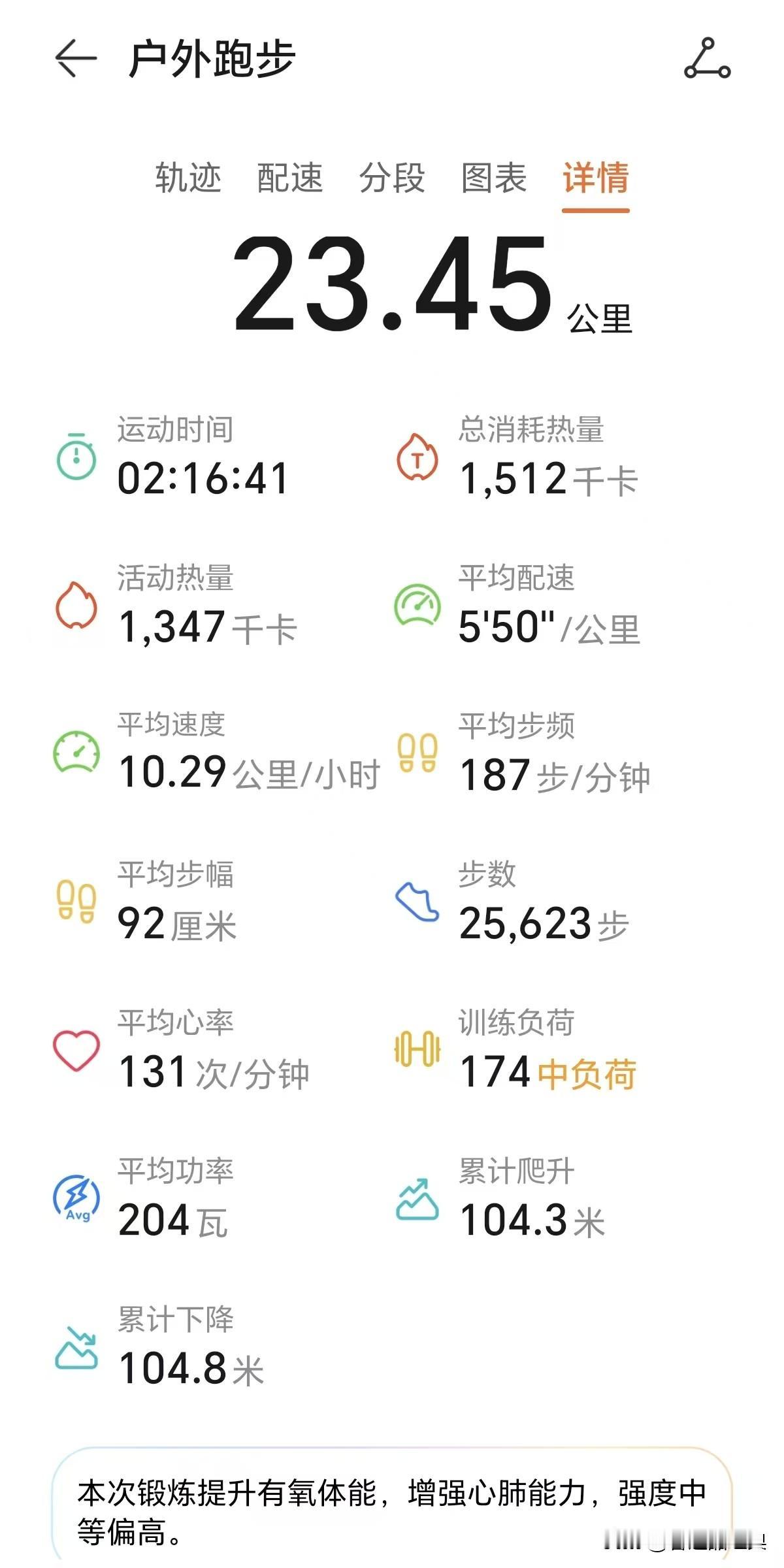 你的跑步的最长记录是多少公里呢?基本上都是每天23公里，相差不大！最长的记录已经