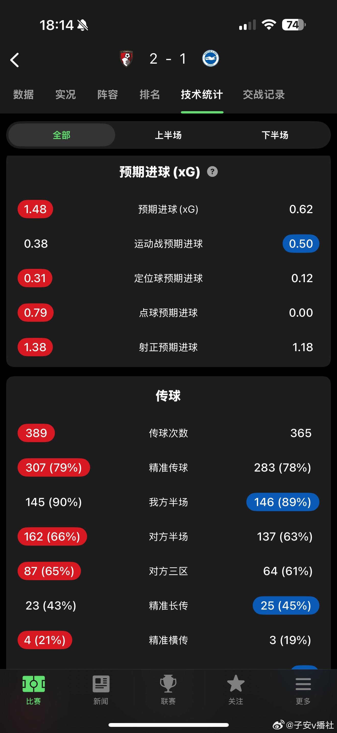 布莱顿早已面目全非，后腰问题这么严重居然还不补强。引进了不少10号位踢法来踢8号