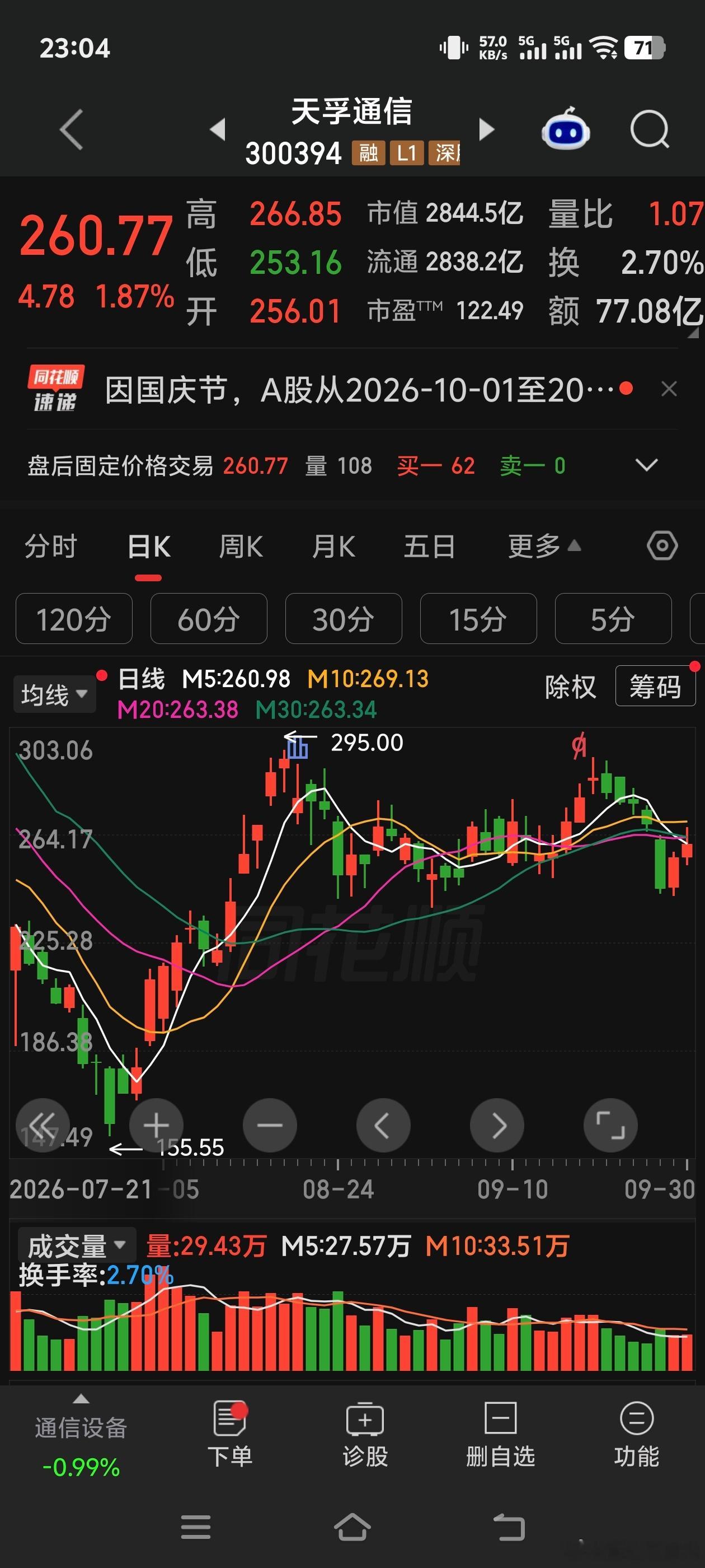 天孚通信​​​