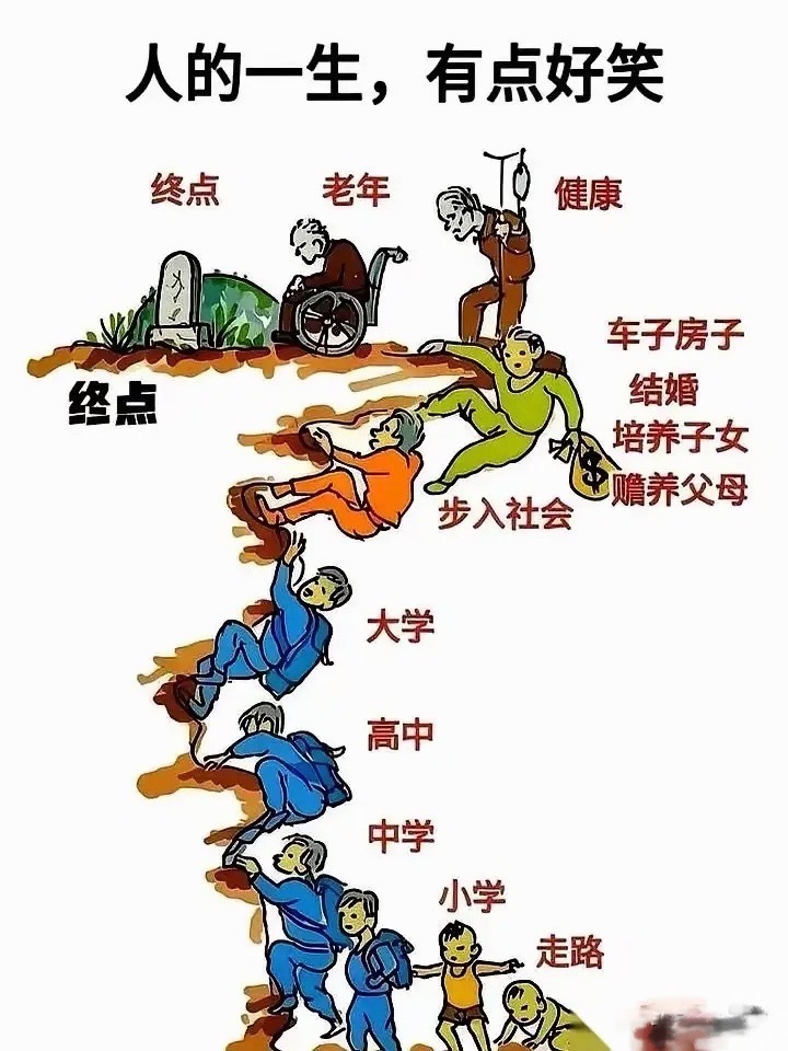 炒股的人老人居多，年轻人很少，股市没有牛市就造成股市人才青黄不接。不是老人爱炒股