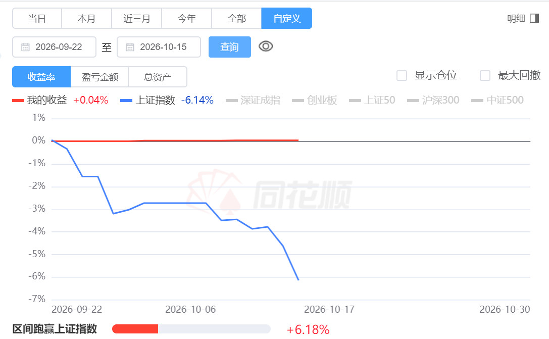 熊市，保住本金为主​​​