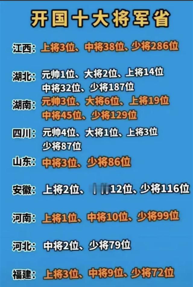 江西开国将军人数最多，为什么没元帅、大将，甚至上将都很少？然而，战争的残酷远