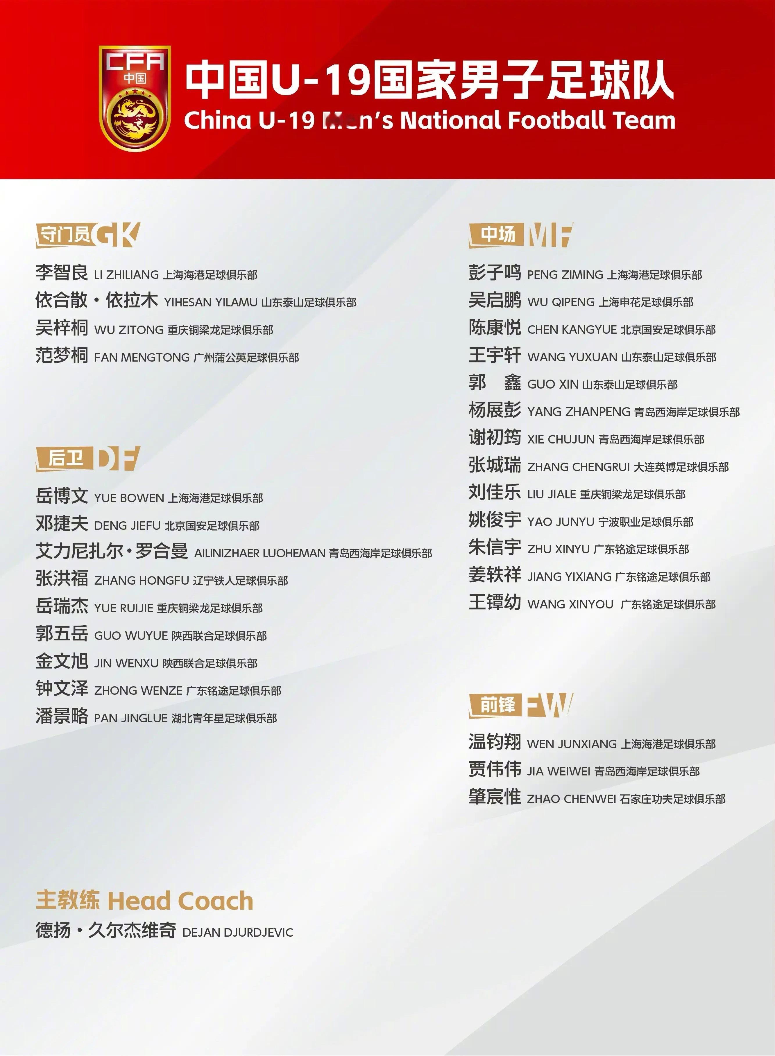 U19国青新一期集训名单发布，奔赴香河备战2027U20亚洲杯。邓捷夫、吴启鹏、