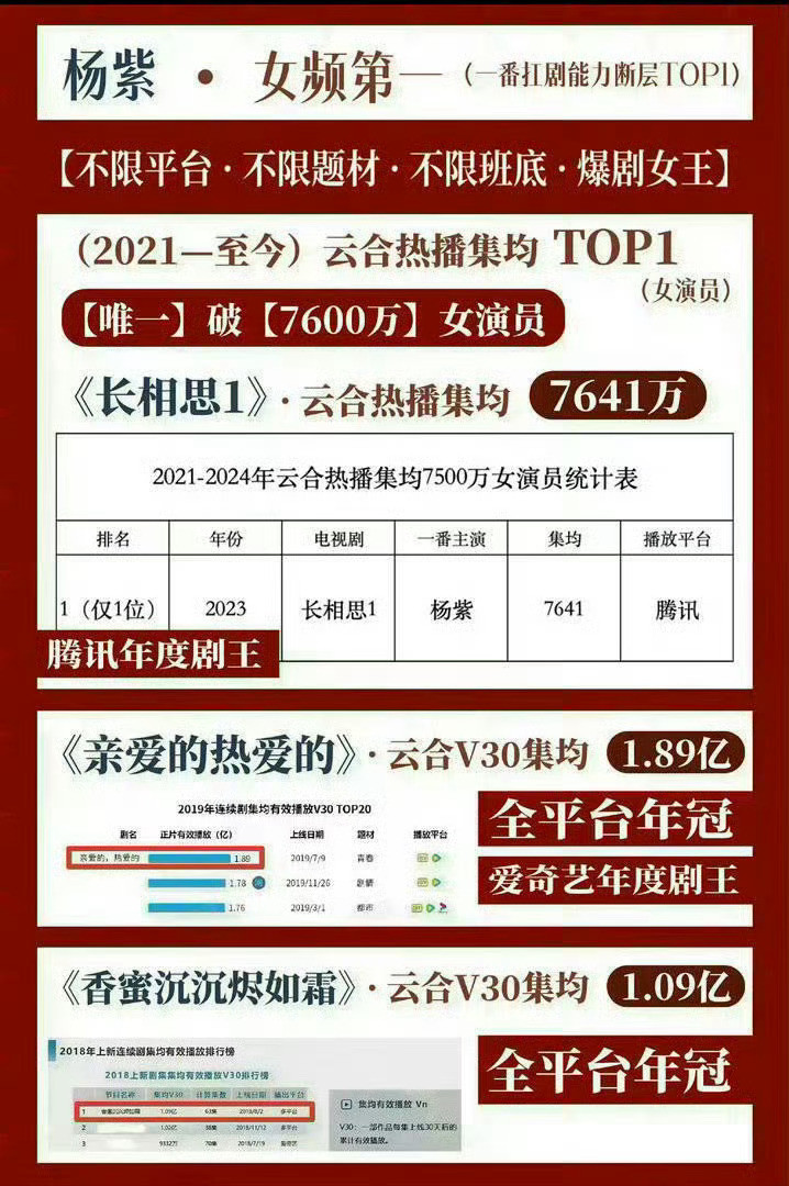 杨紫长相思第一季三周年快乐让我们回顾2023“现象级剧王”和女频一伟大实绩！✅