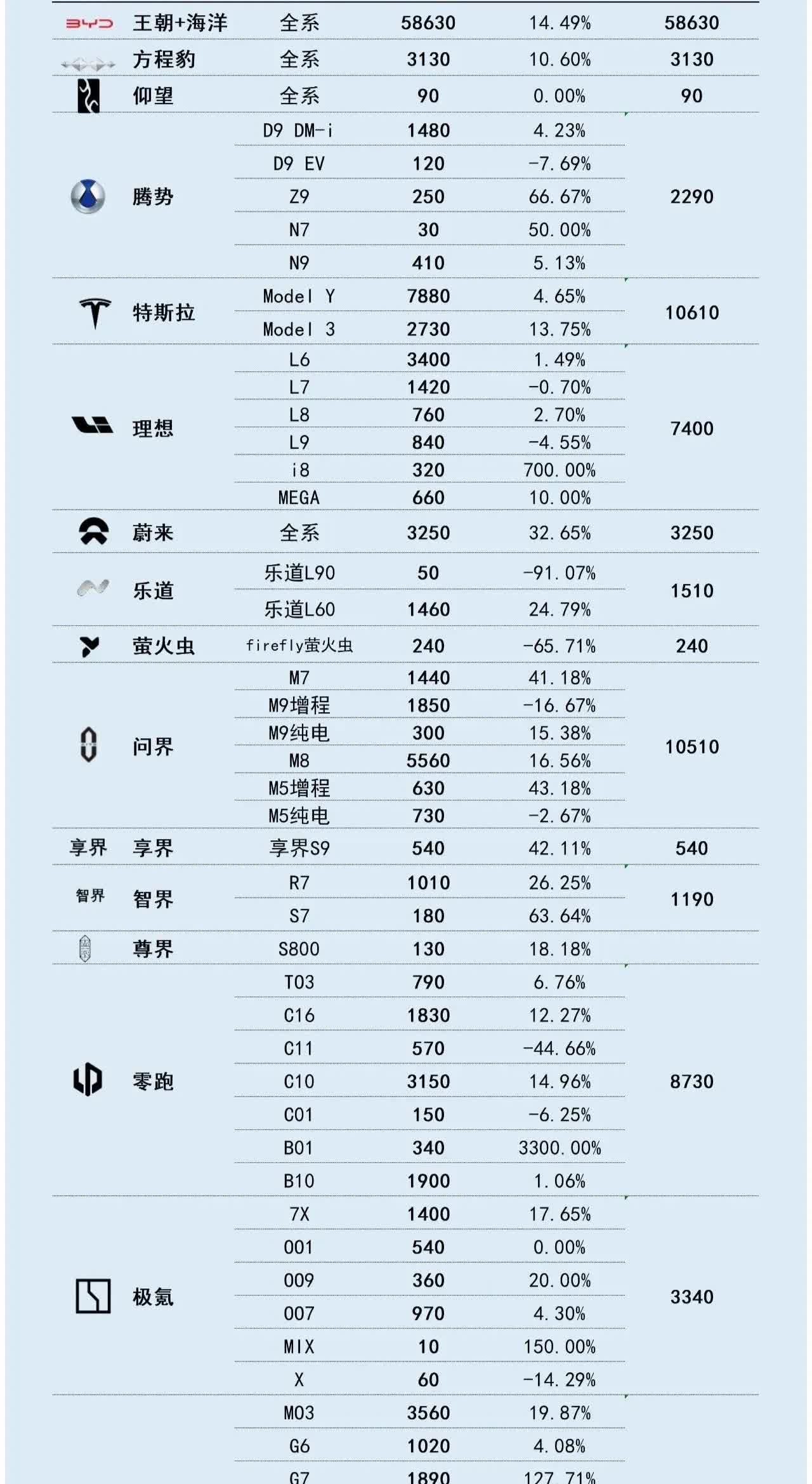 25年第30周(7.21-7.27)部分品牌车型销量比亚迪依旧是那个稳坐钓鱼