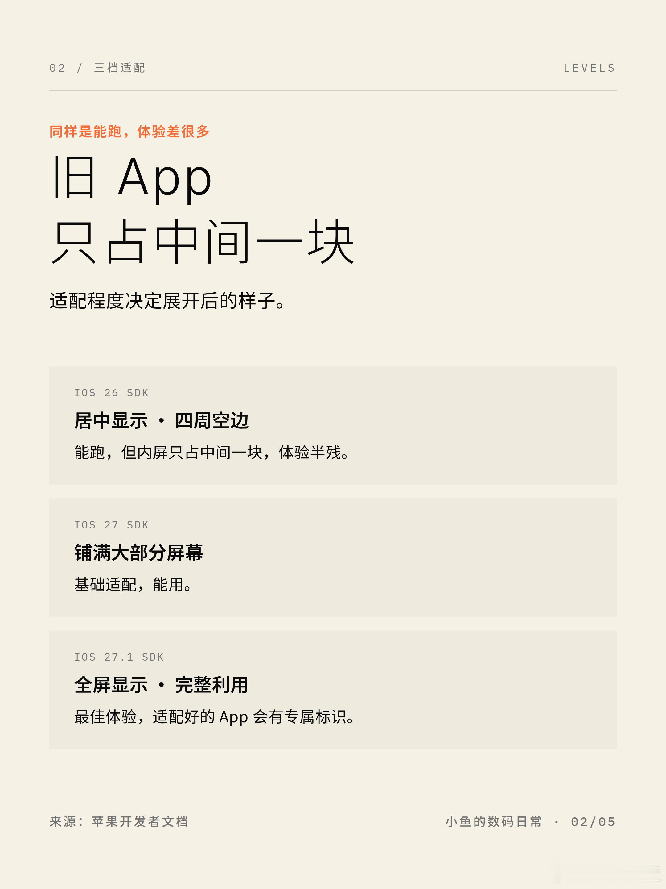 iPhoneDuo强制适配苹果出台硬性新规：2027年4月之后，所有App更新
