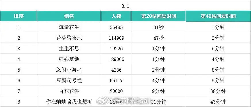 豆瓣小组都有人拉表了，咱内娱啥都可以拉表😆