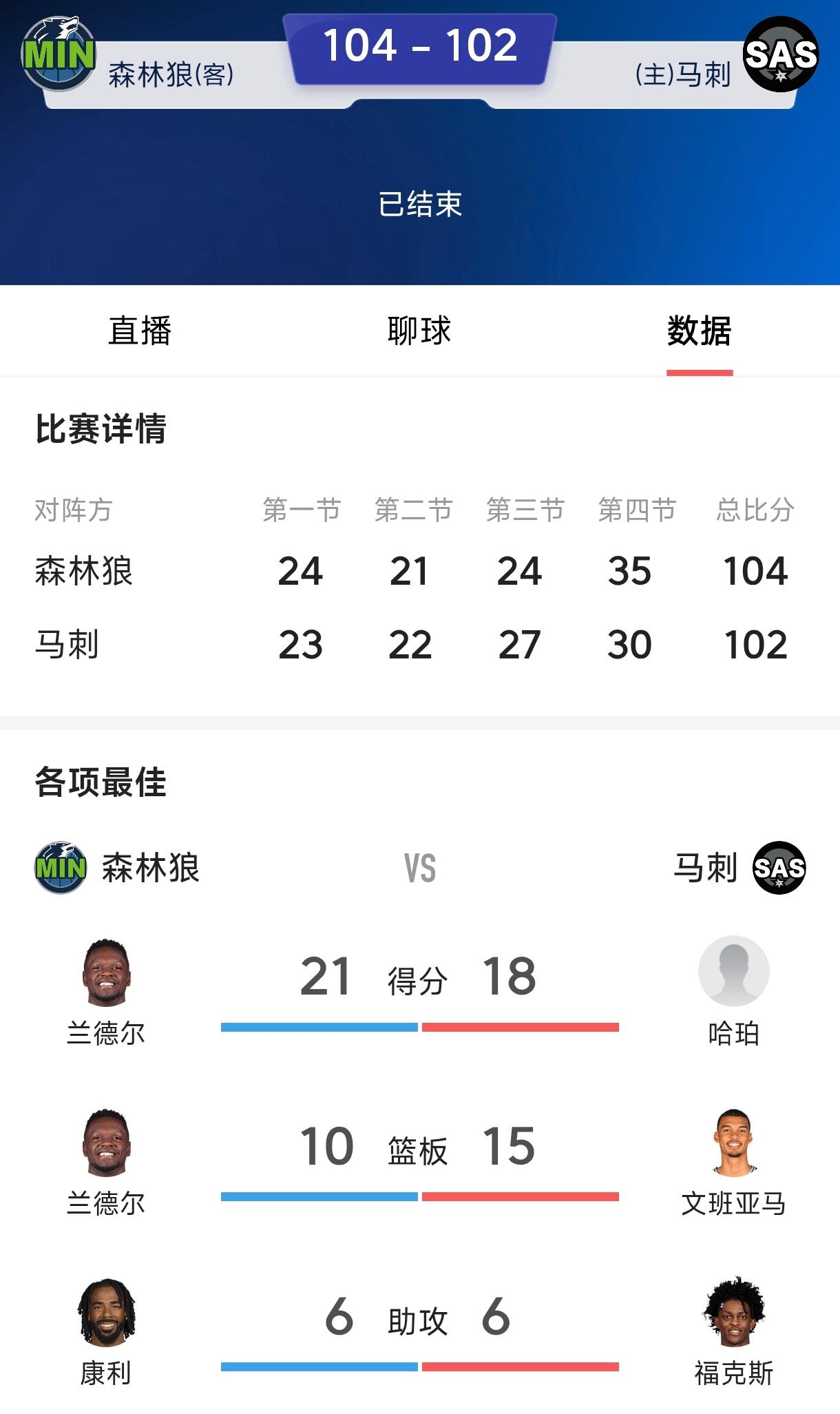 马刺真危险了，文班亚马最害怕又高又壮的中锋，而约基奇和戈贝尔都是这种类型的，