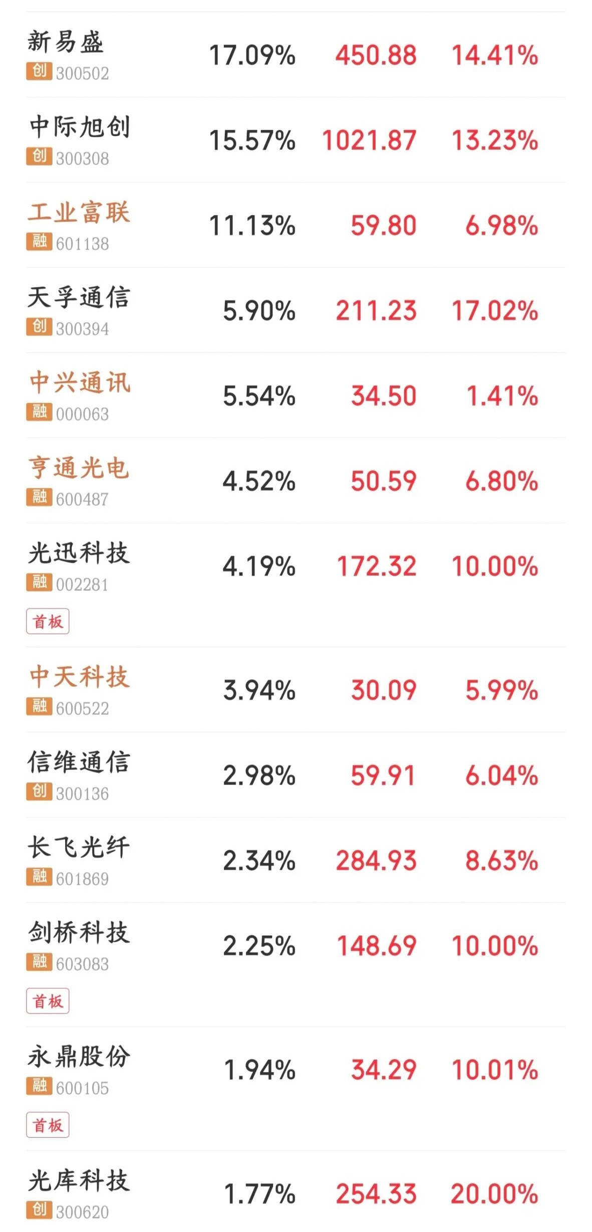 算力要反转了？今天科技股大涨的原因出来了，大厂AI支出增加受海外云厂商上调资本开