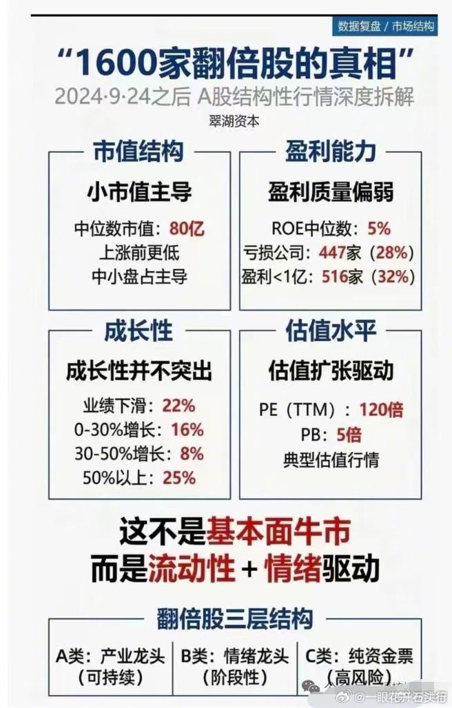 当你看不懂局势也弄不懂逻辑作为散户从人性的角度悟到的东西更有价值