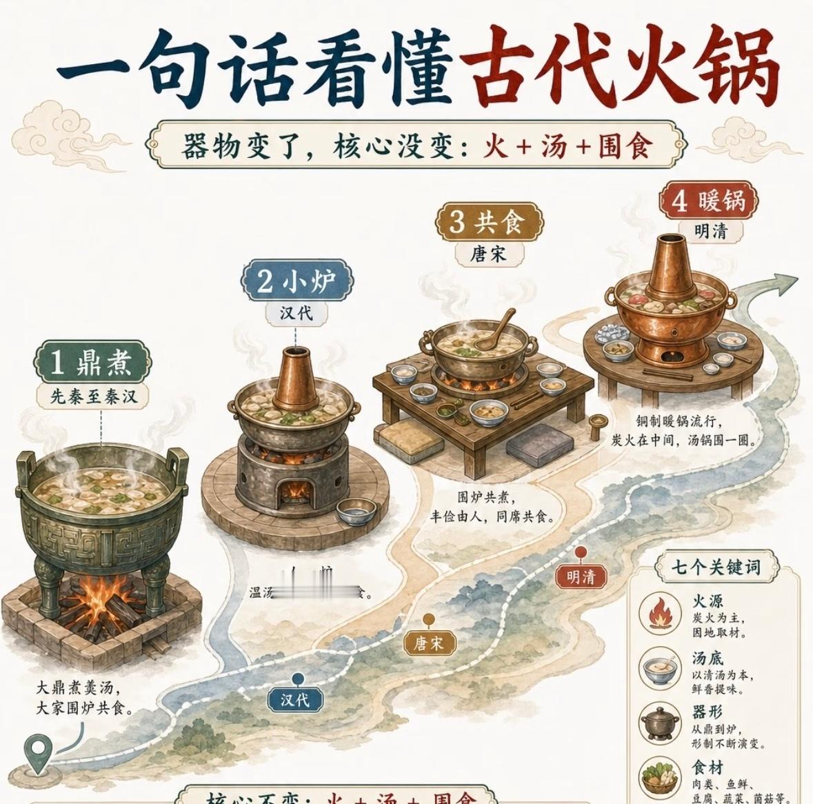 三星堆文物怎么还有火锅火锅刻在中国人DNA里了看到三星堆的陶三足炊器直接笑出声