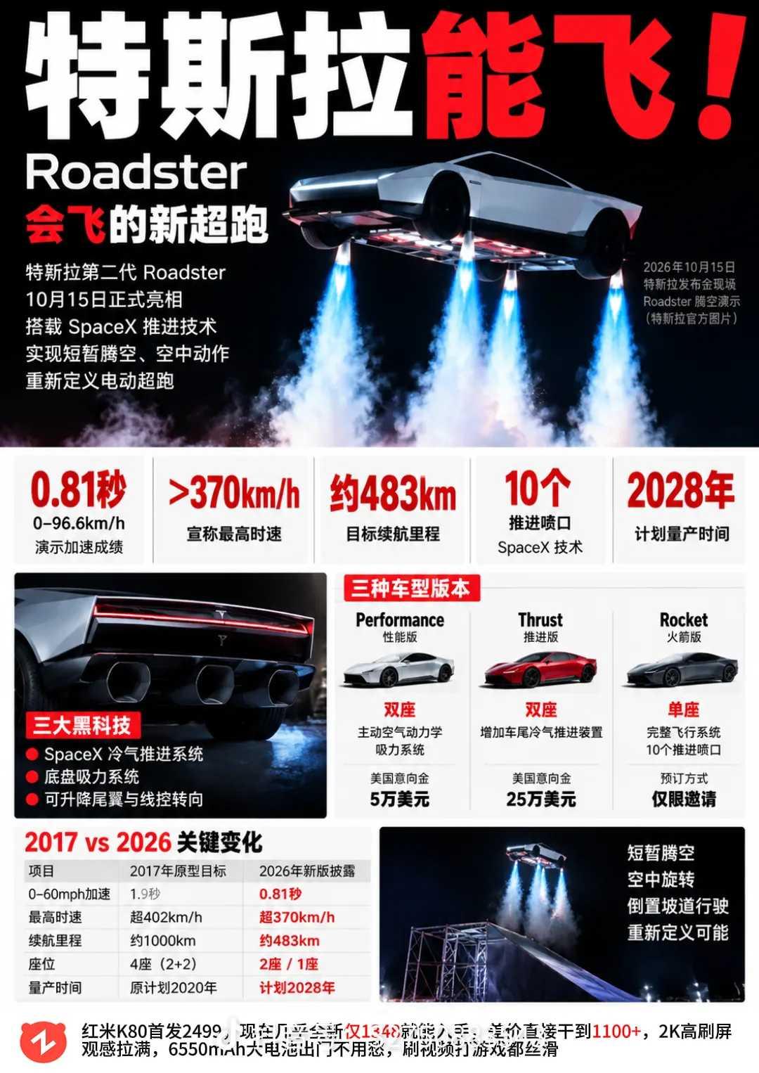 特斯拉真正的遥遥领先👍