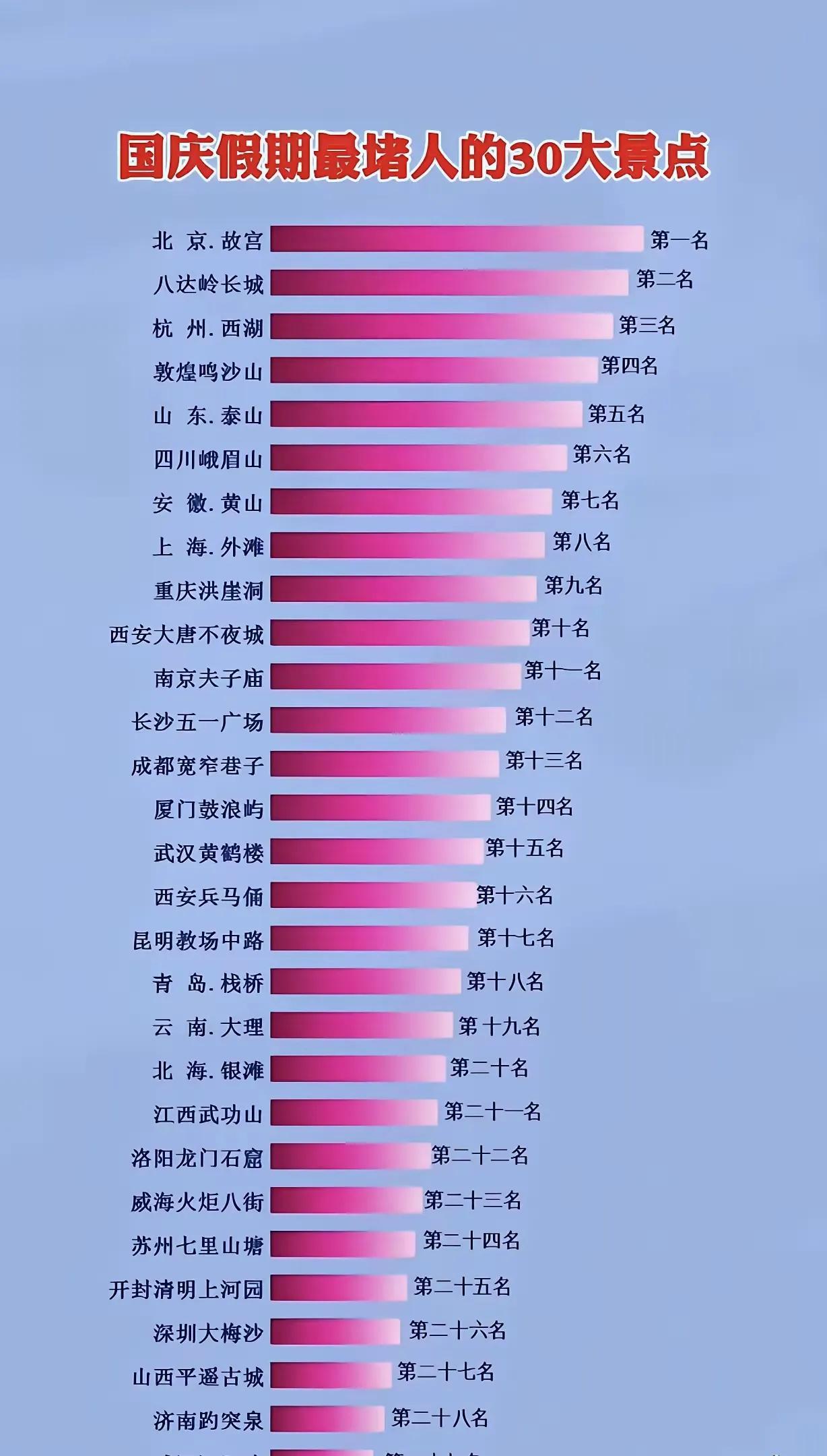 今年国庆旅游那叫一个火爆，全国接待游客8.26亿人次，好多景点都被挤爆了。人员最