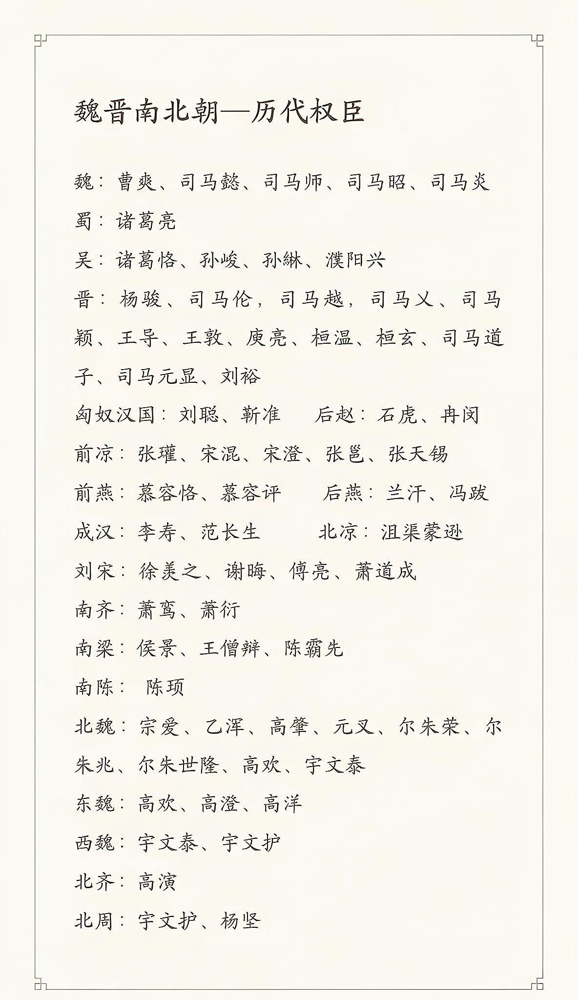 历代权臣。