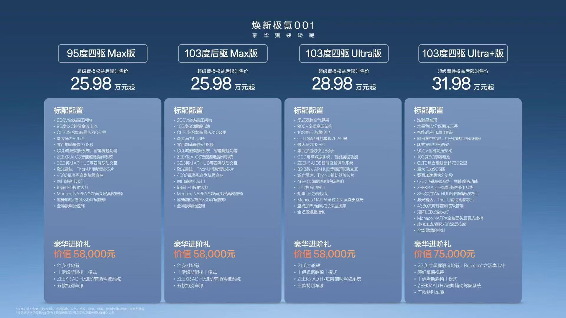 人在高原，心系车圈[doge]讲真，焕新极氪001这个价格没有惊喜，再低就要把自