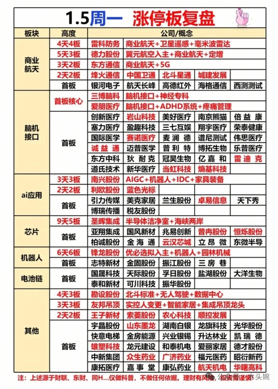 1月5日复盘整理：2026开市大吉，A股十二连阳指数重回4000点！这四个板块满
