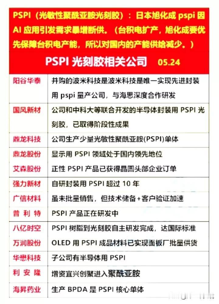 新知识，PSPI光刻胶概念科普！什么是PSPI？相关概念龙头企业有哪些？年度绩优