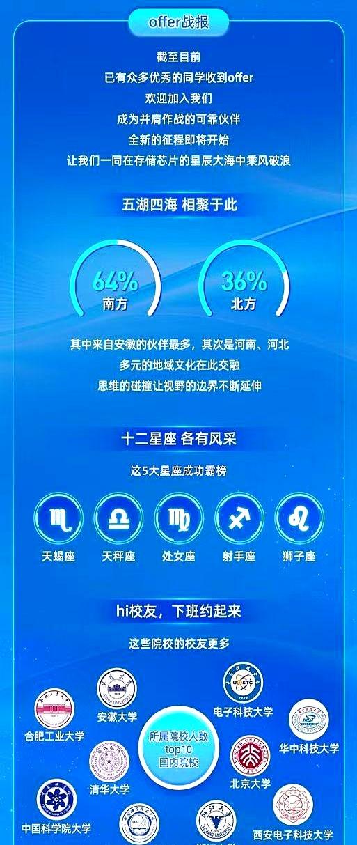 长鑫存储最认可的十所大学名单出来了，没想到安徽大学、合肥工业大学这次赢麻了！跟
