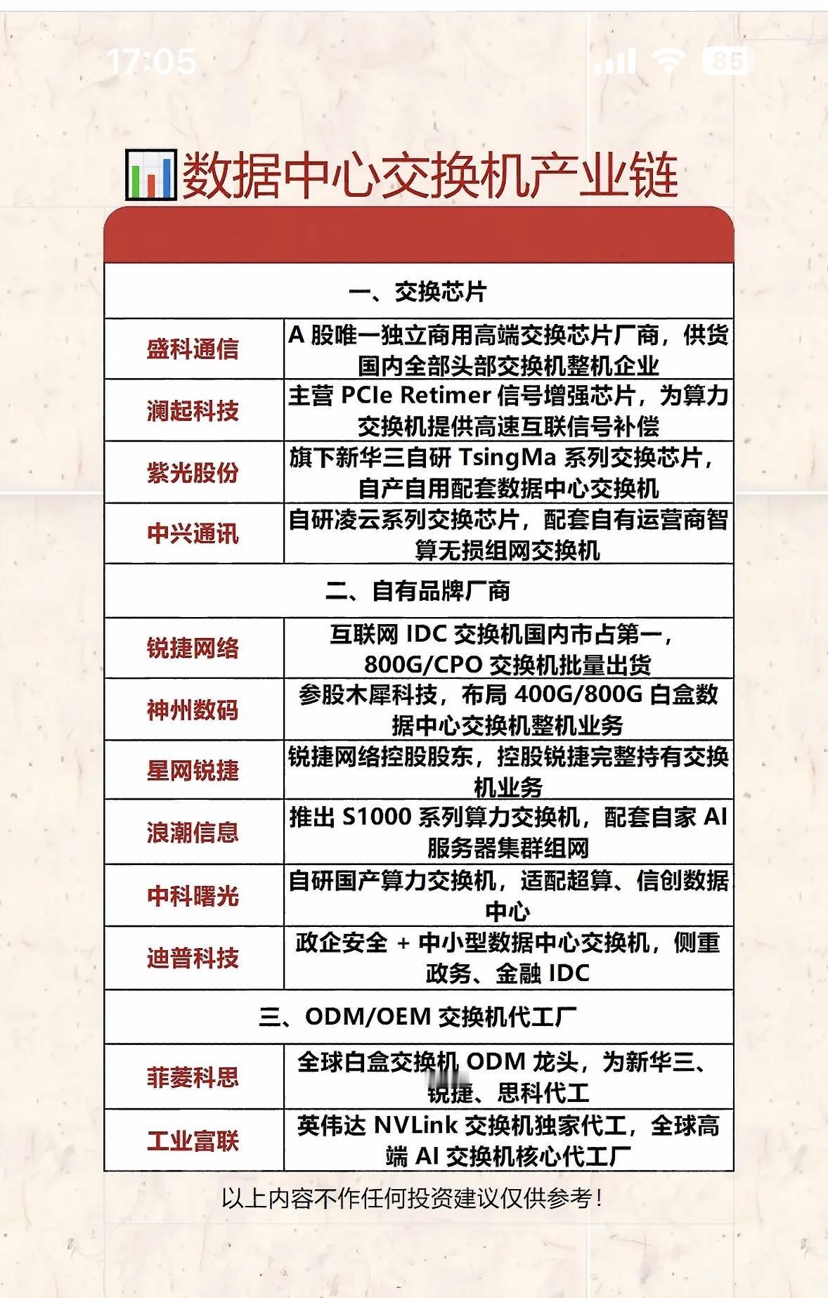 数据中心交换机产业链分析，深度解析各环节供应商数据中心交换机产业链涵盖多个关