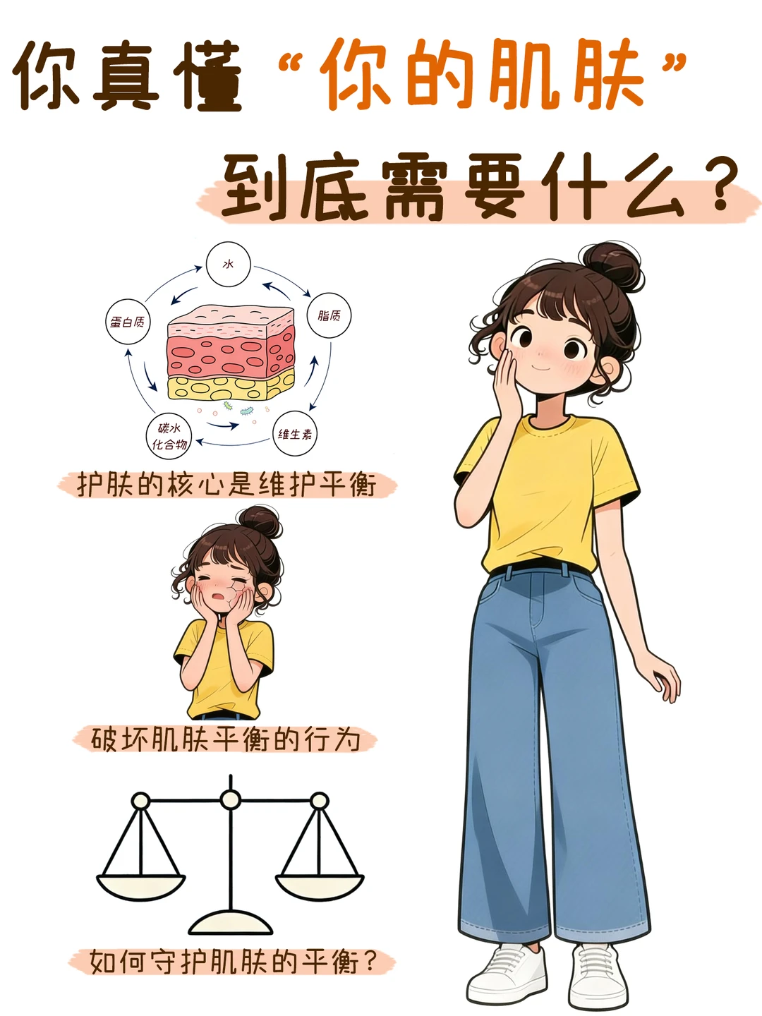 你真懂“你的肌肤”到底需要什么？