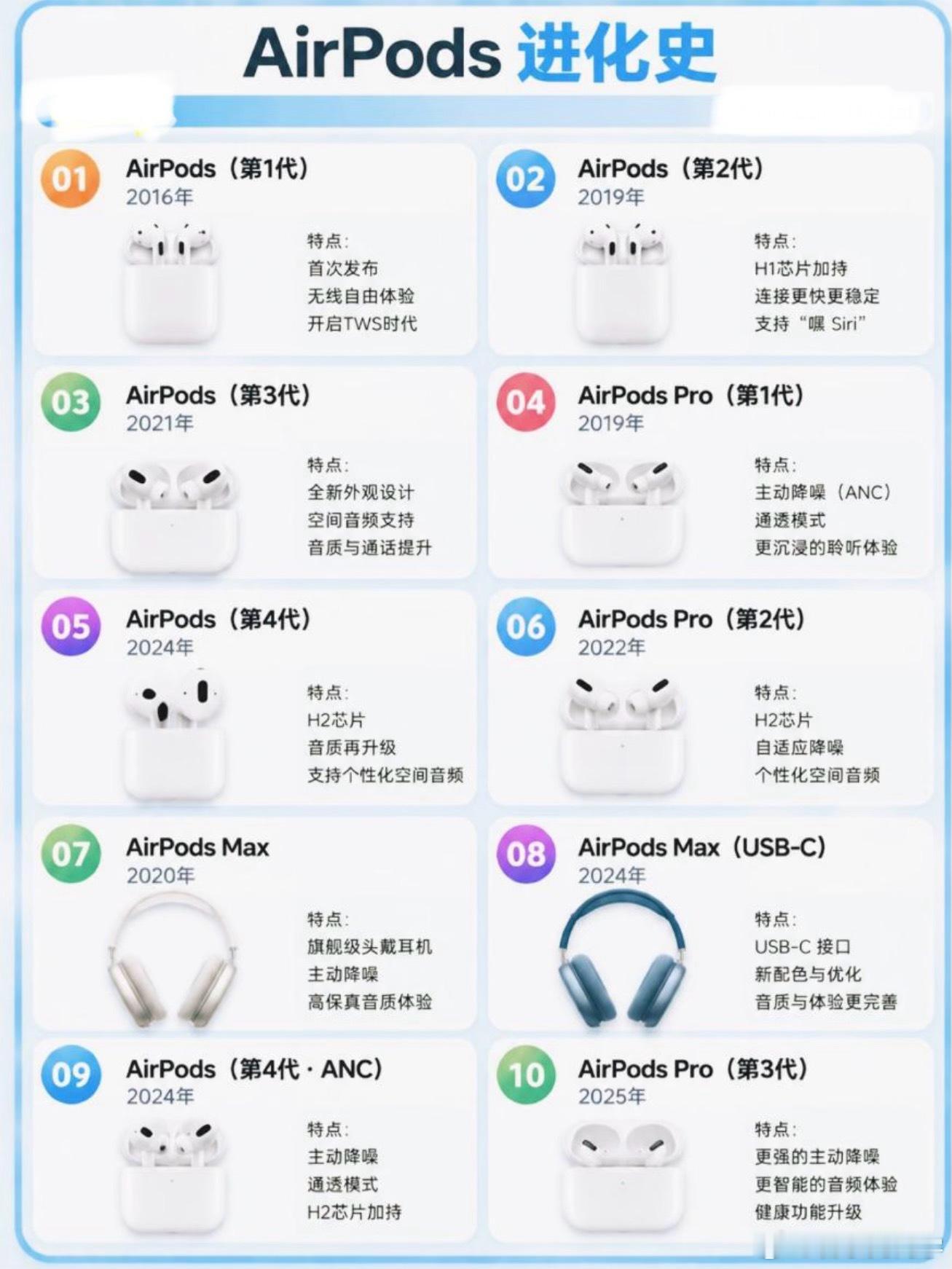 iPhone耳机进化史，果粉们你们用过几代呢？​​​
