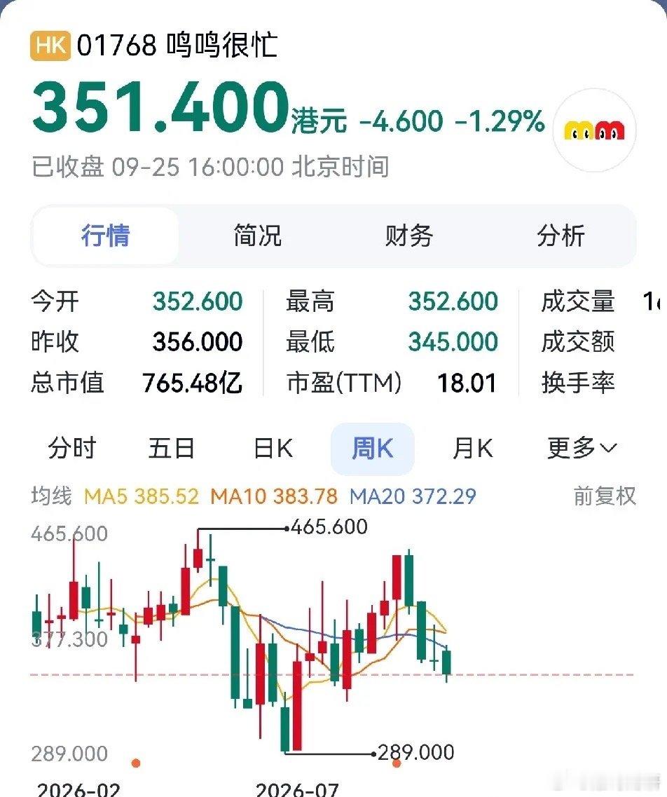 一个零食股的股价有多高？鸣鸣很忙总部位于湖南省长沙市，创始人兼实控人是晏周，于2026年1月28日在
