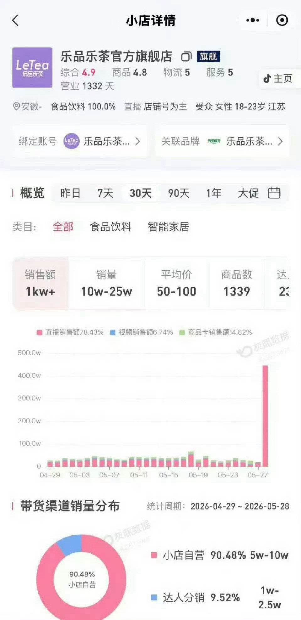 赵露思氪露丽在哪发财呢？赵露思