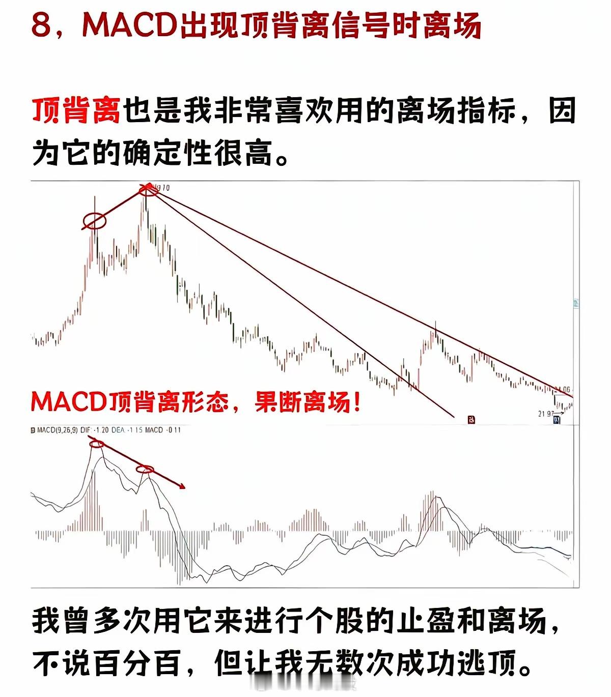 炒股不用瞎琢磨！吃透5个进场、4个离场形态，少亏大半冤枉钱很多散户炒股频繁追涨割