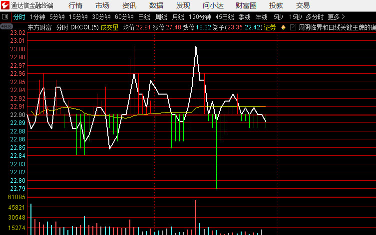 你看，东方财富不配合的时候，证券走强也不稳定