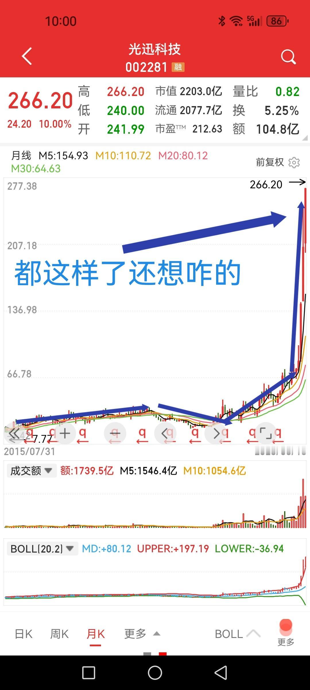 光迅科技，百尺竿头都竖立了，还想咋的？翻开历史的大牛股，当看到竿子竖完以后的